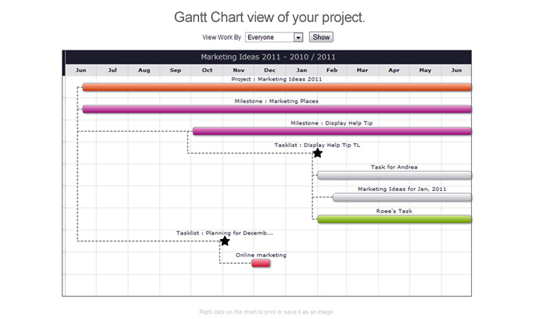 Gantt Chart Saas